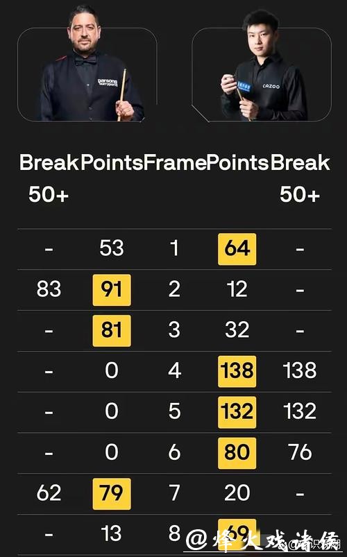 斯诺克武汉公开赛 赵心童击败史蒂文斯晋级32强