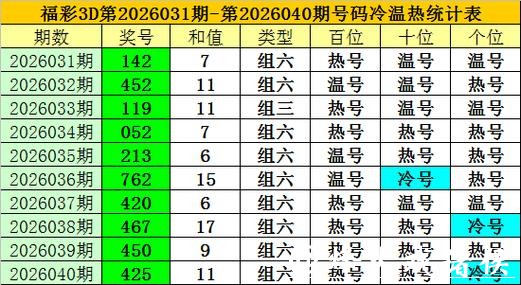 041期老梁福彩3D预测奖号:两码参考 041期老梁福彩3D预测奖号:两码参考
