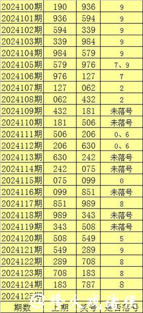 041期老梁福彩3D预测奖号:两码参考 041期老梁福彩3D预测奖号:两码参考