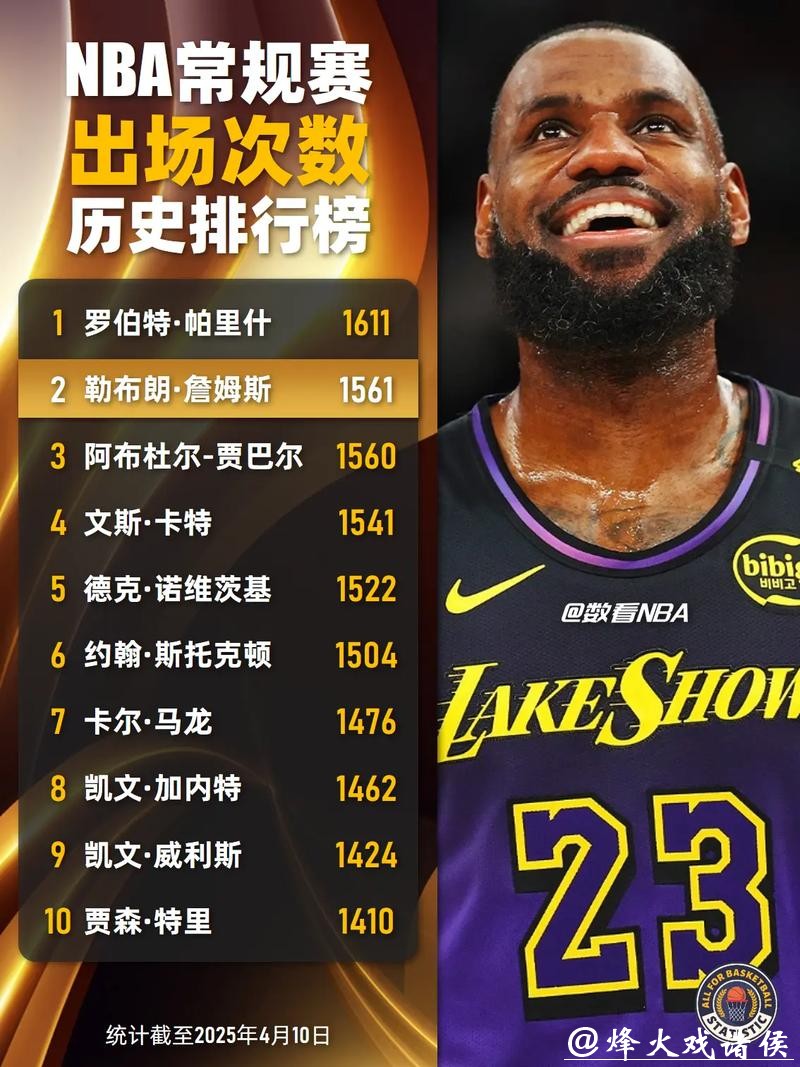 詹姆斯30+得分传奇继续 湖人或送独行侠6连败